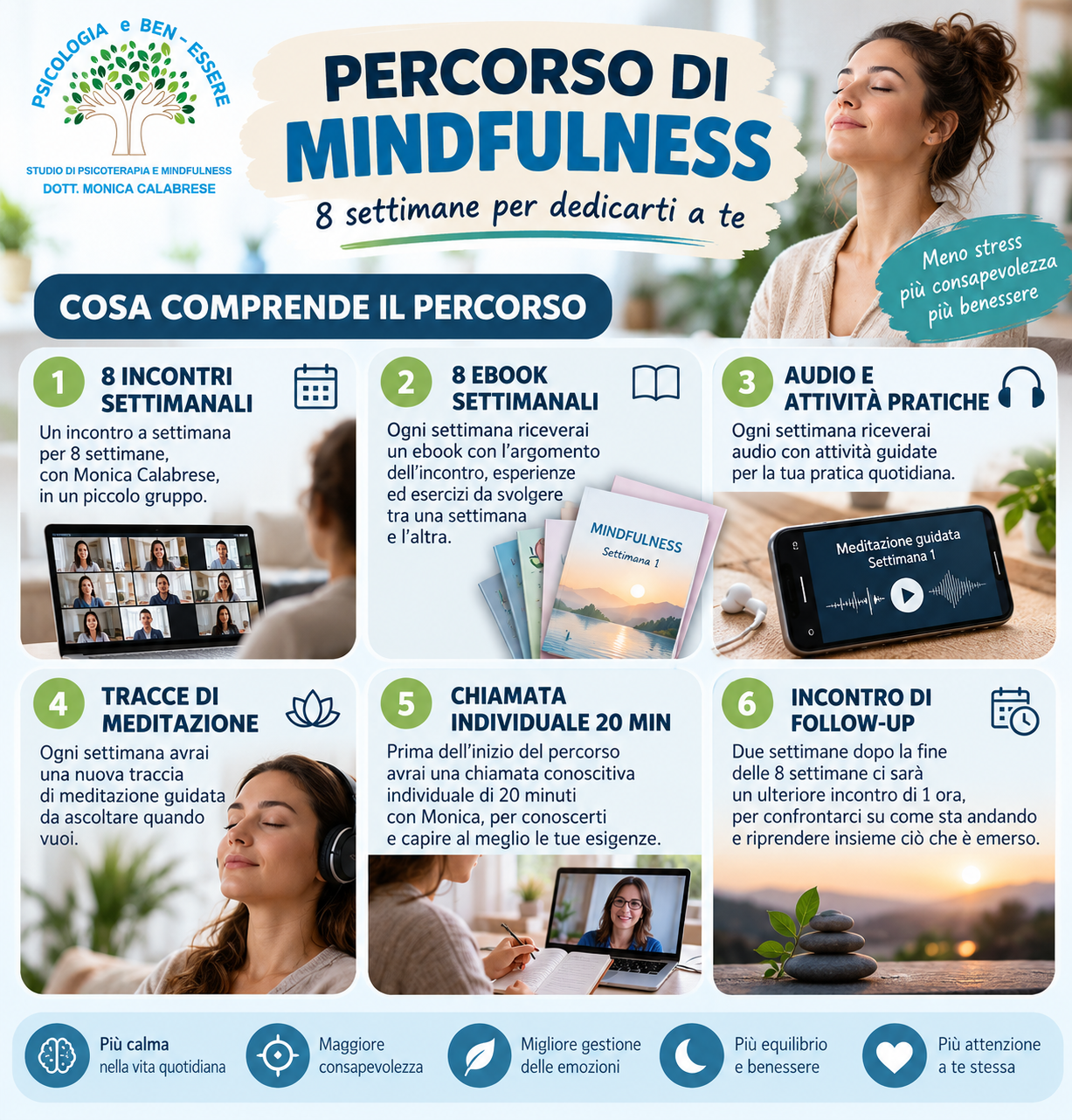 Tutto quello che comprende il percorso Mindfulness